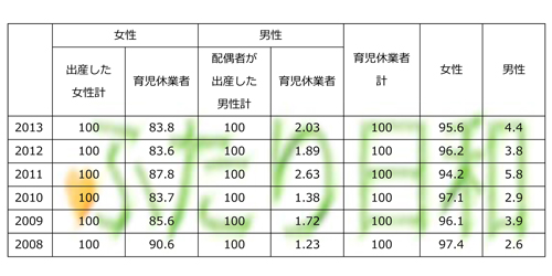 結婚相談所ふたり日和作成_育児休業者統計.jpg